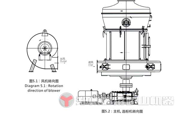 雷蒙磨粉機安裝調(diào)試及運轉(zhuǎn)前準(zhǔn)備工作概述