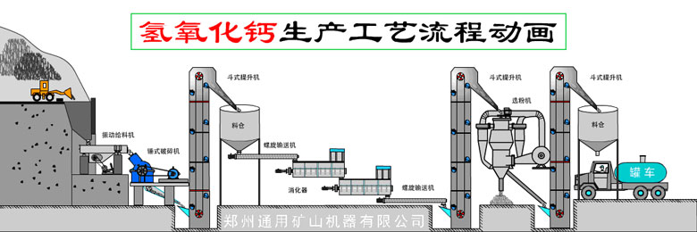 325目氫氧化鈣生產(chǎn)線(xiàn)組成設(shè)備有哪些，氫氧化鈣磨粉機(jī)種類(lèi)