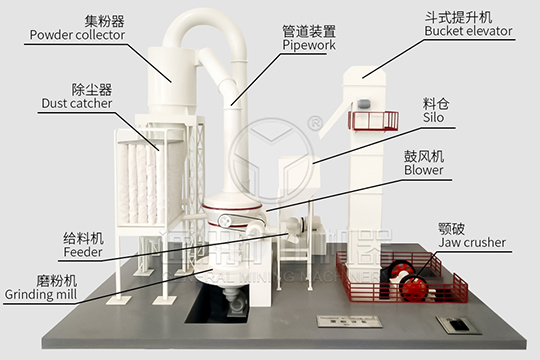 磨粉生產(chǎn)線