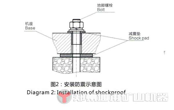 雷蒙磨粉機安裝調(diào)試及運轉(zhuǎn)前準(zhǔn)備工作概述